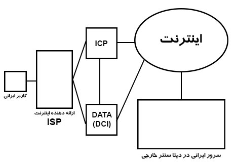 data-center-c